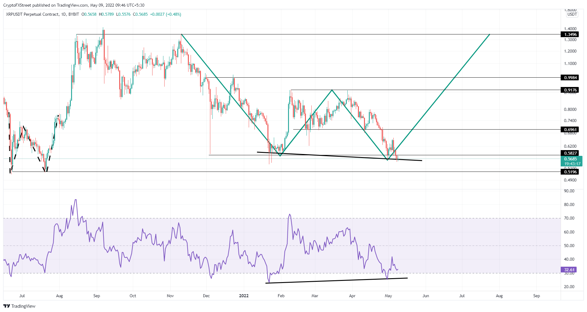 btc eth xrp