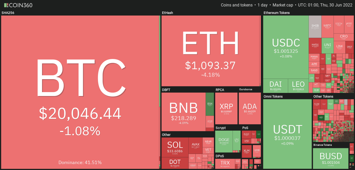 Bitcoin