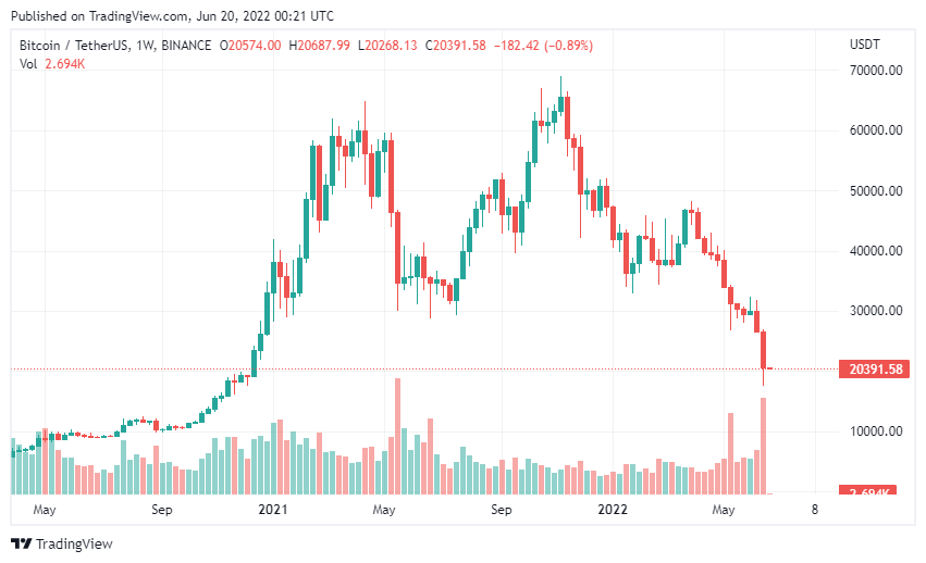 Bitcoin