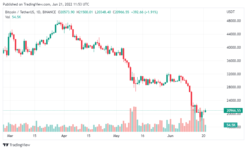 Bitcoin