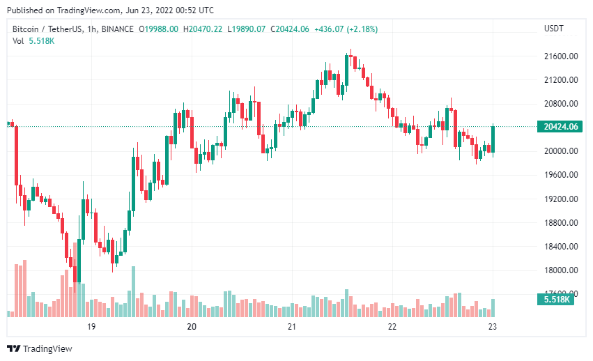 Bitcoin