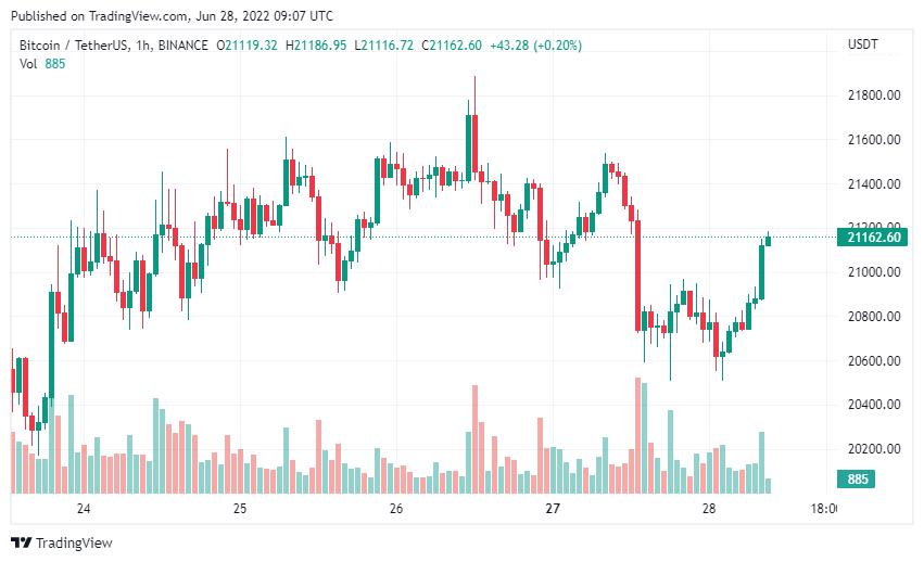 Bitcoin