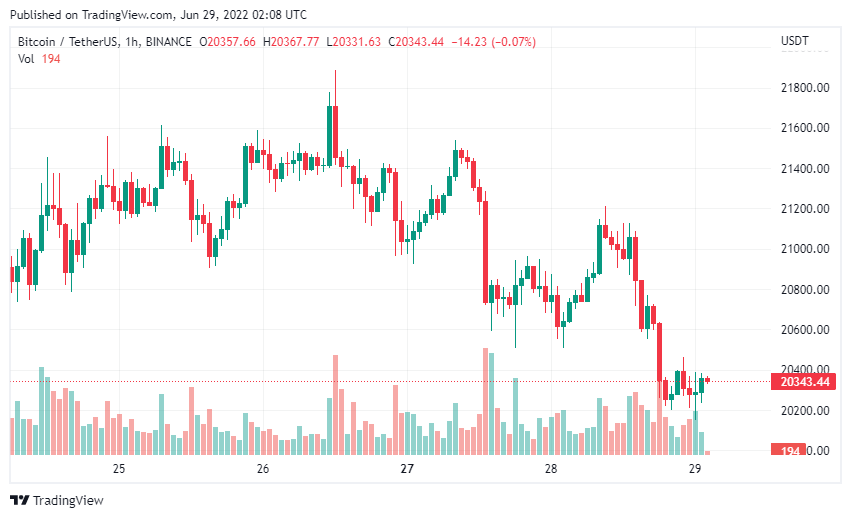 Bitcoin