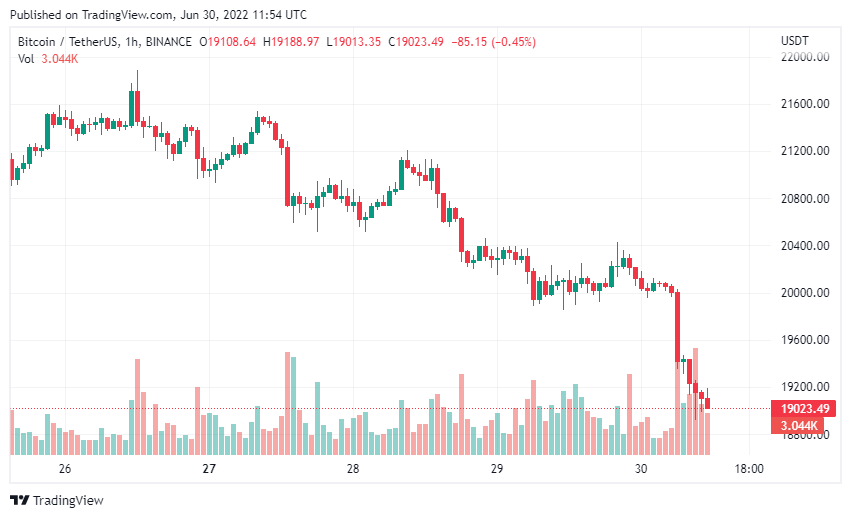 Bitcoin