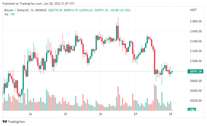 Bitcoin
