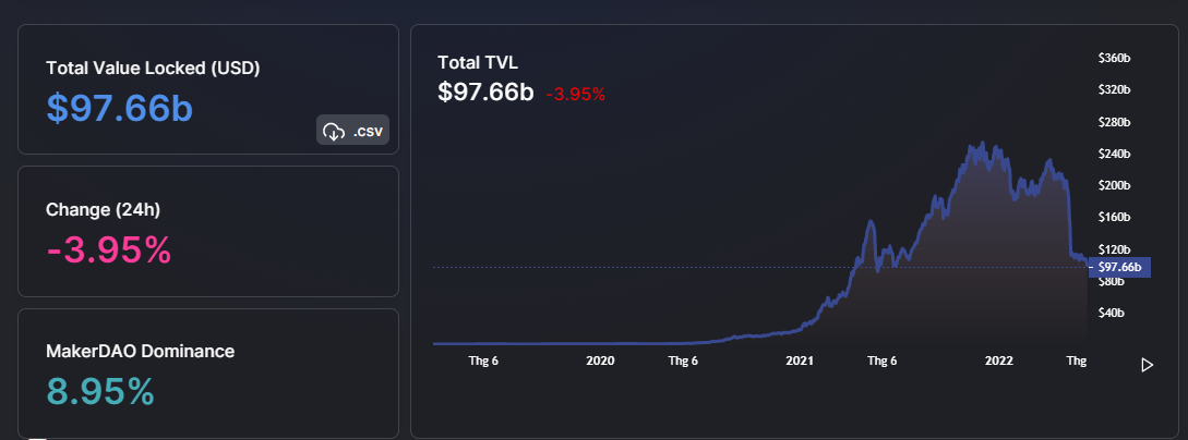 DeFi