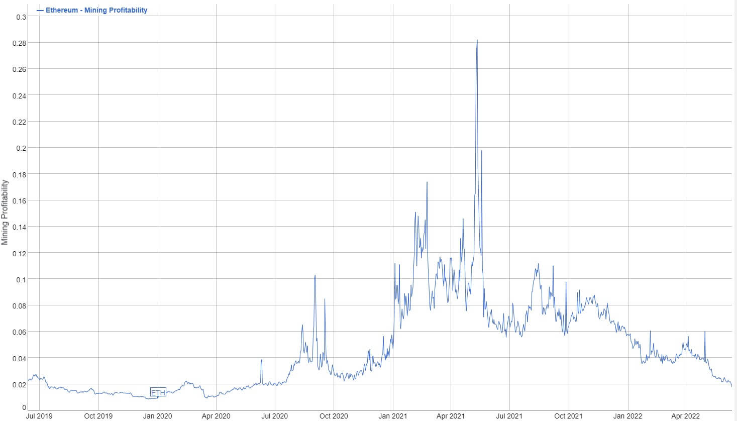 Ethereum