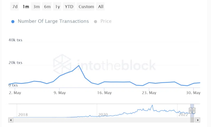 USDT