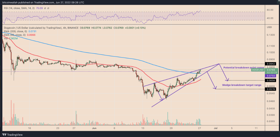 Dogecoin