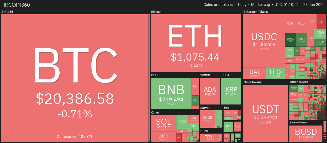 Bitcoin