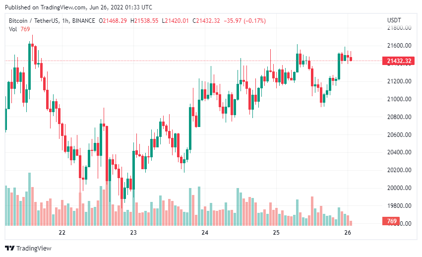 Bitcoin