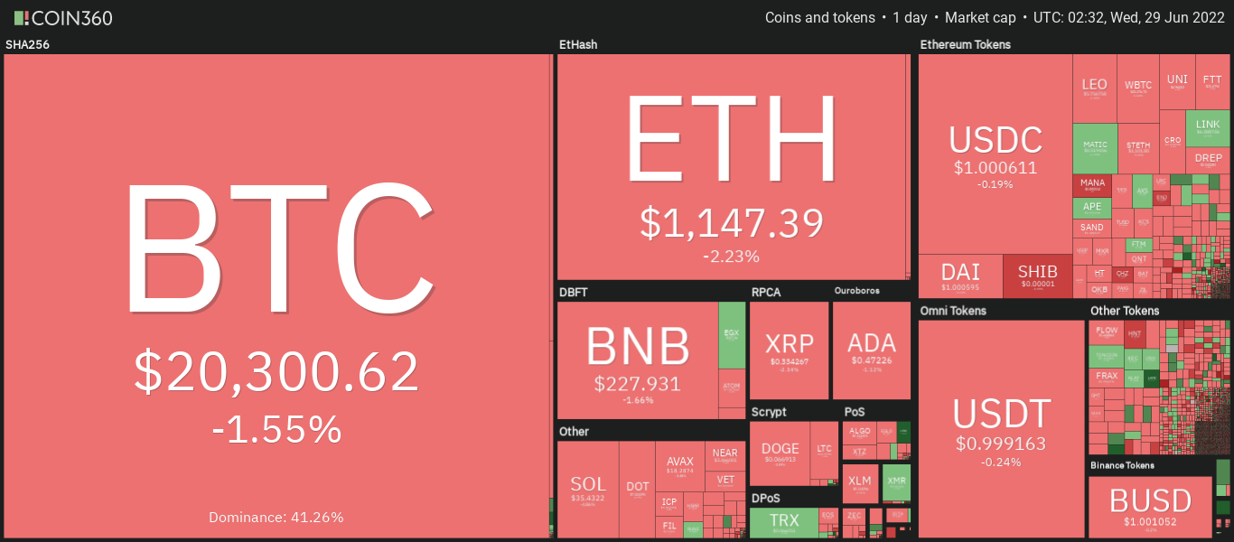Bitcoin