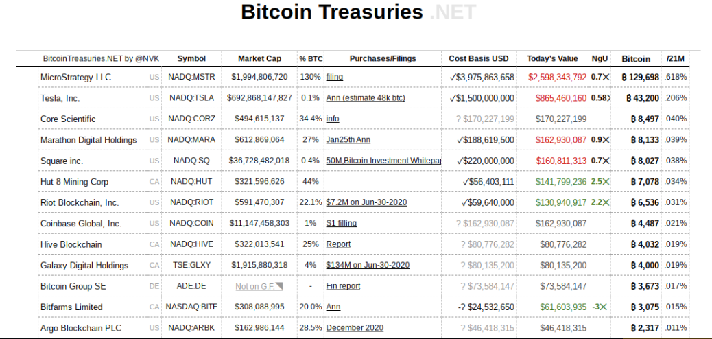 Bitcoin