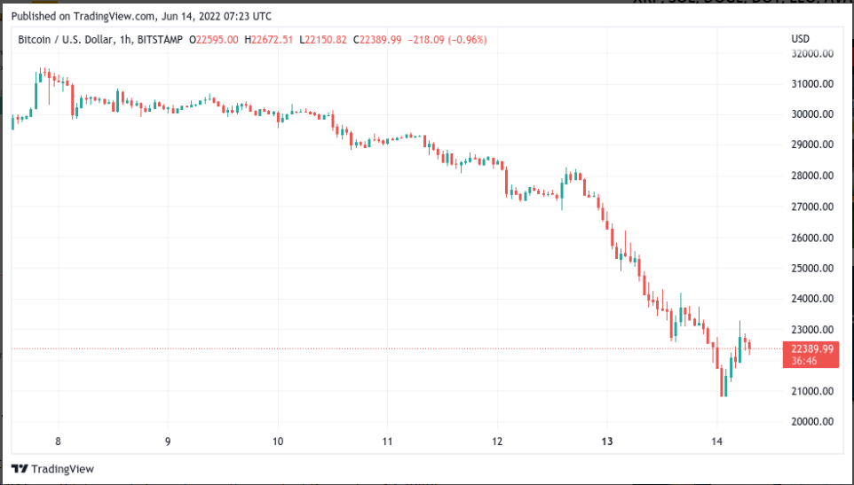 Bitcoin