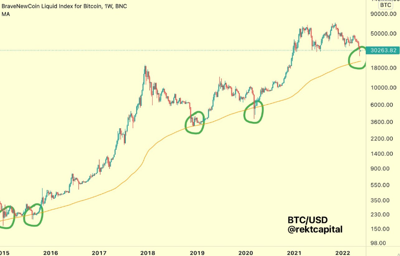 Bitcoin