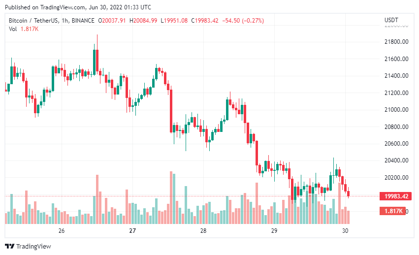 Bitcoin