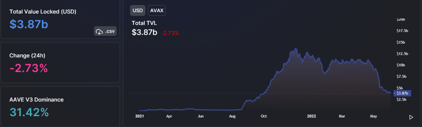 AVAX 2
