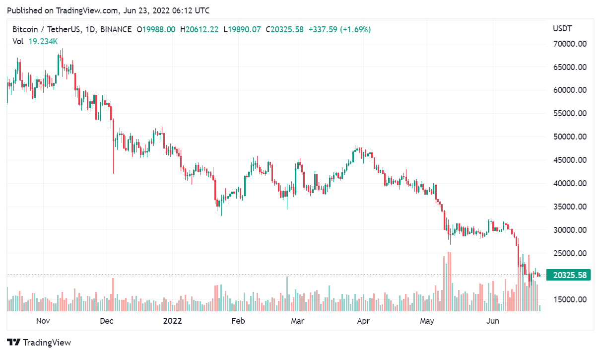bitcoin