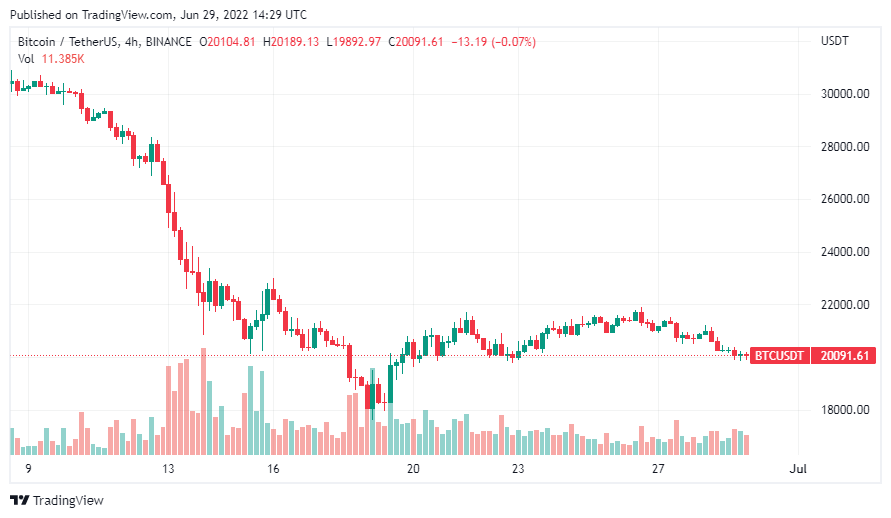 bitcoin