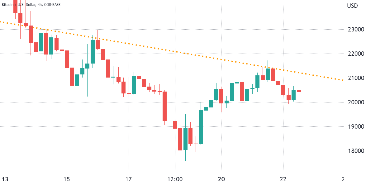 Việc hết hạn quyền chọn Bitcoin trị giá 2,25 tỷ đô la vào ngày mai có thể chứng minh rằng $17,6K chưa phải là đáy