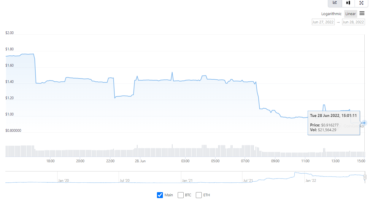  CoinFLEX thông báo phát hành token mới trị giá 47 triệu đô la