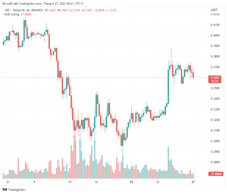 Jed McCaleb hiện còn lại 114 triệu XRP