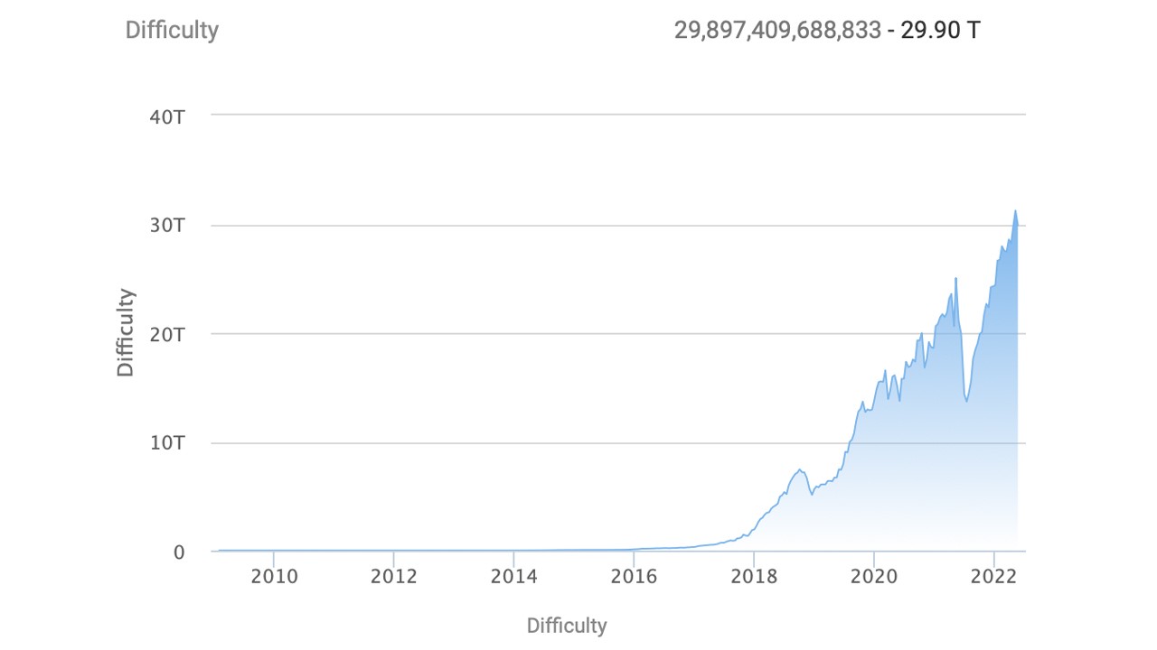 Bitcoin 1