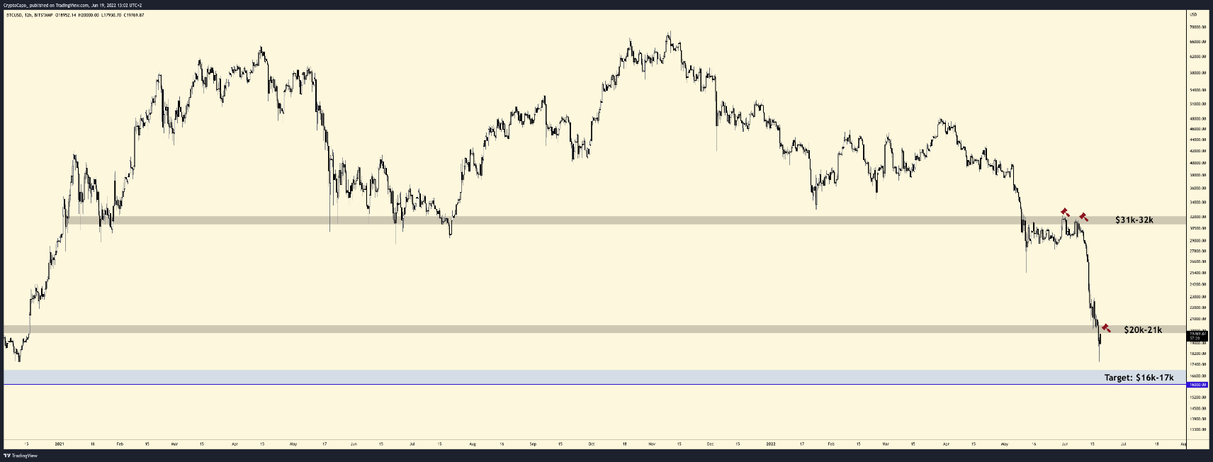 Bitcoin 1