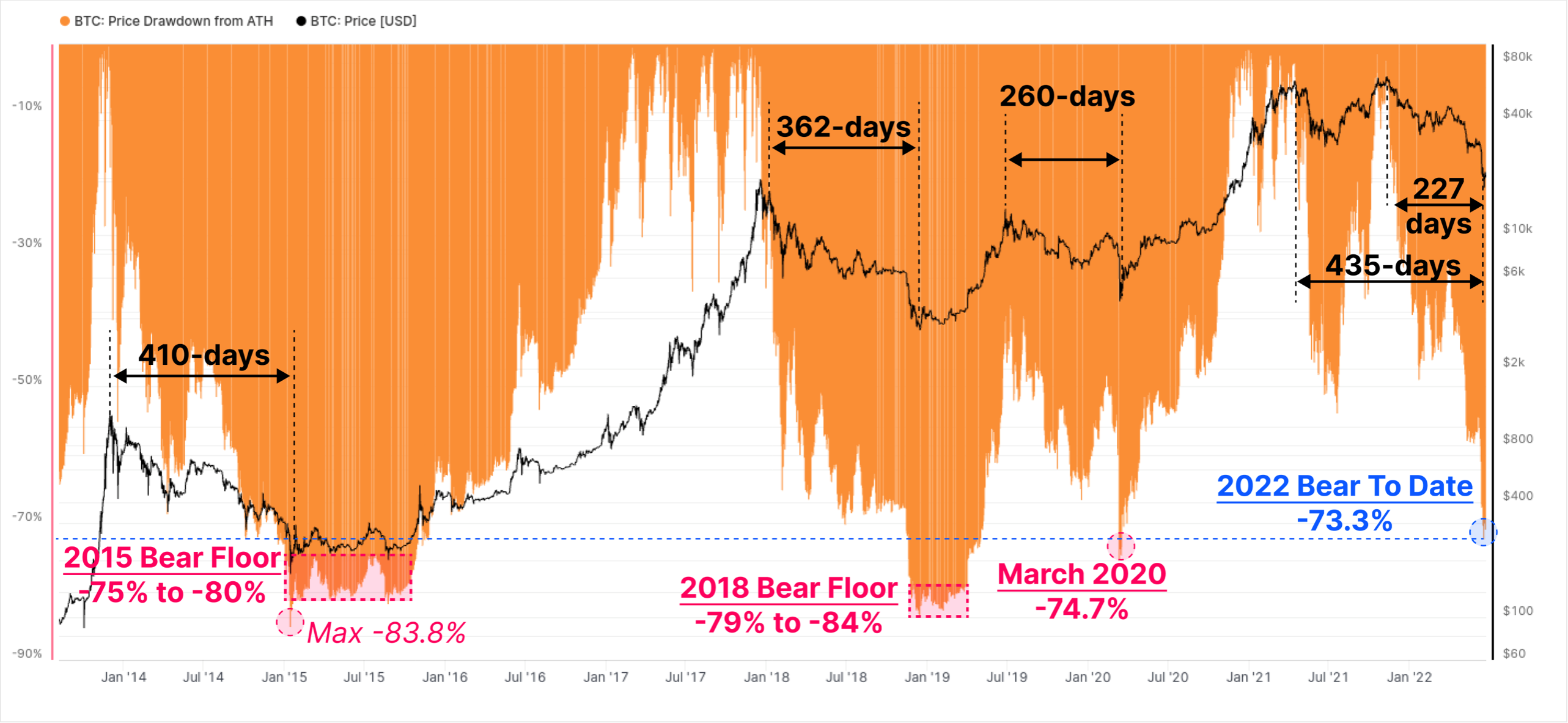 Bitcoin 1