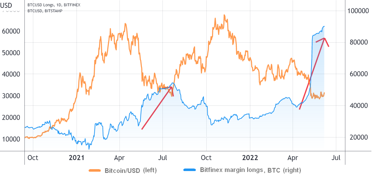 Bitcoin 1