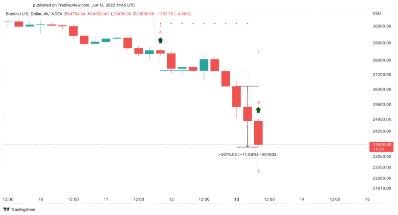 Bitcoin 1