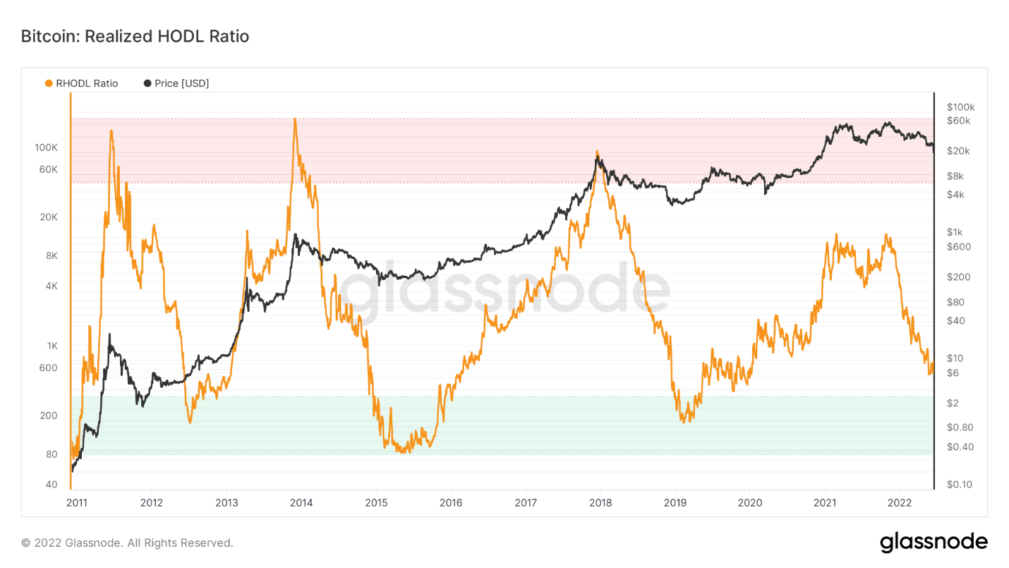 Bitcoin 1