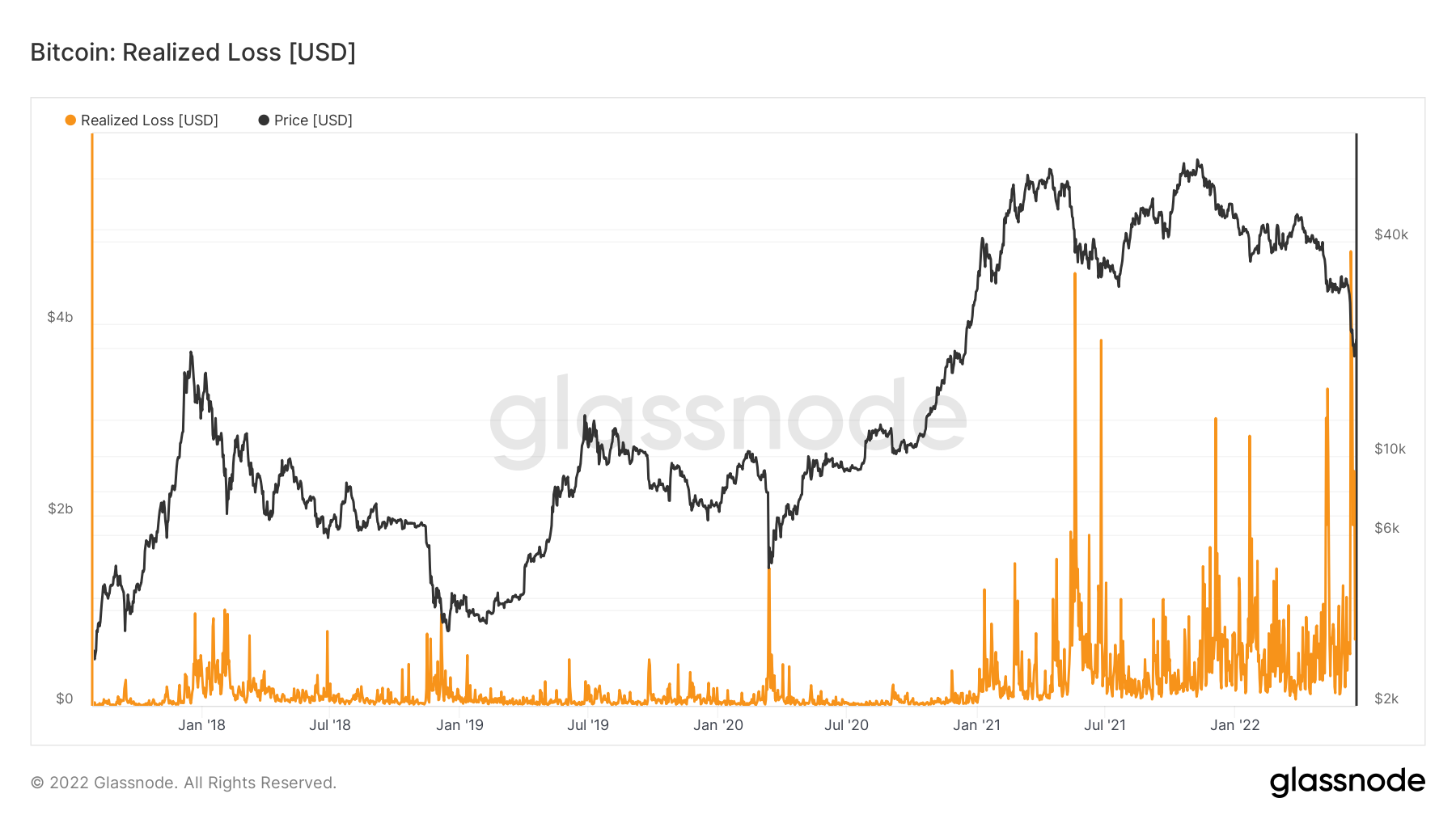 Bitcoin 2