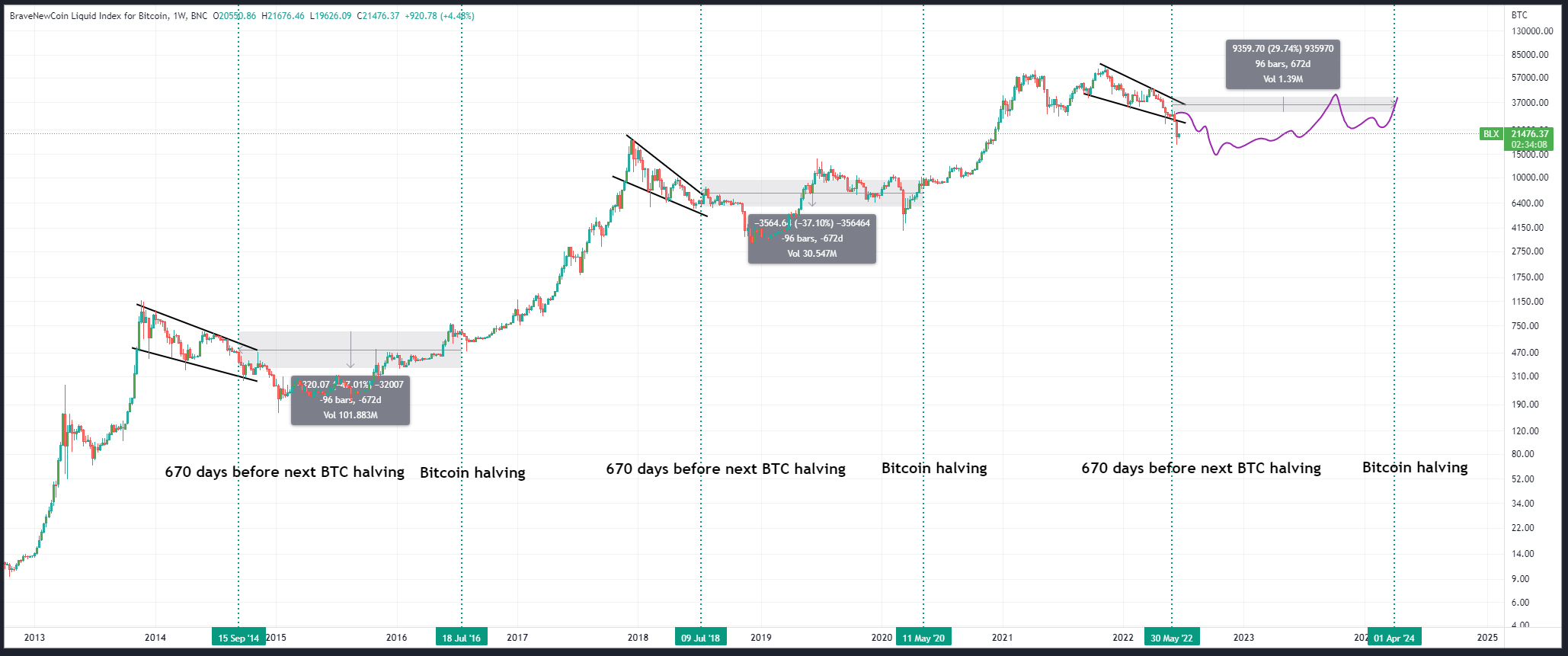 Bitcoin 2