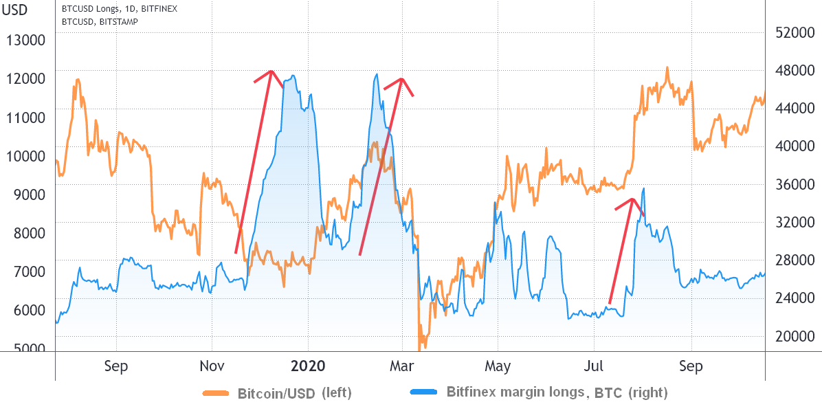 Bitcoin 2