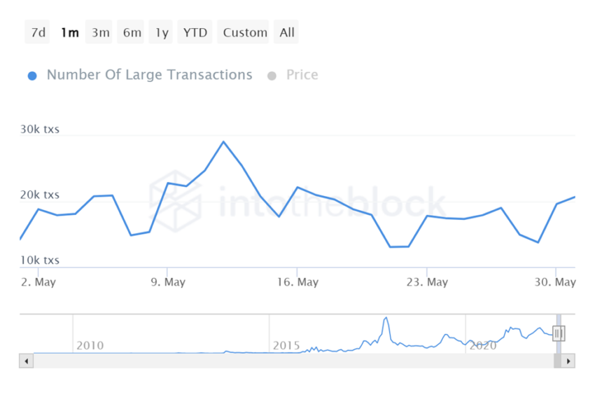 Bitcoin 2