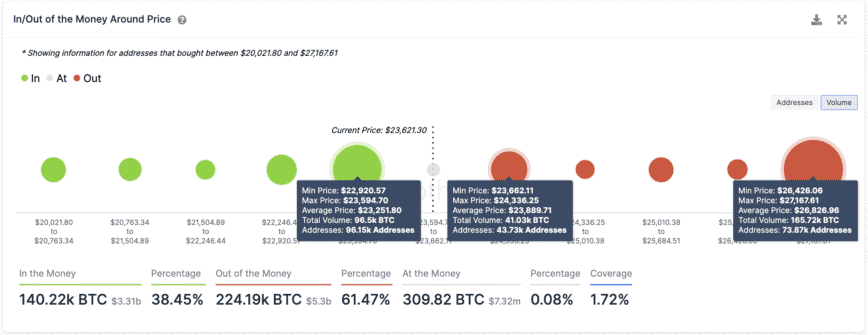 Bitcoin 2