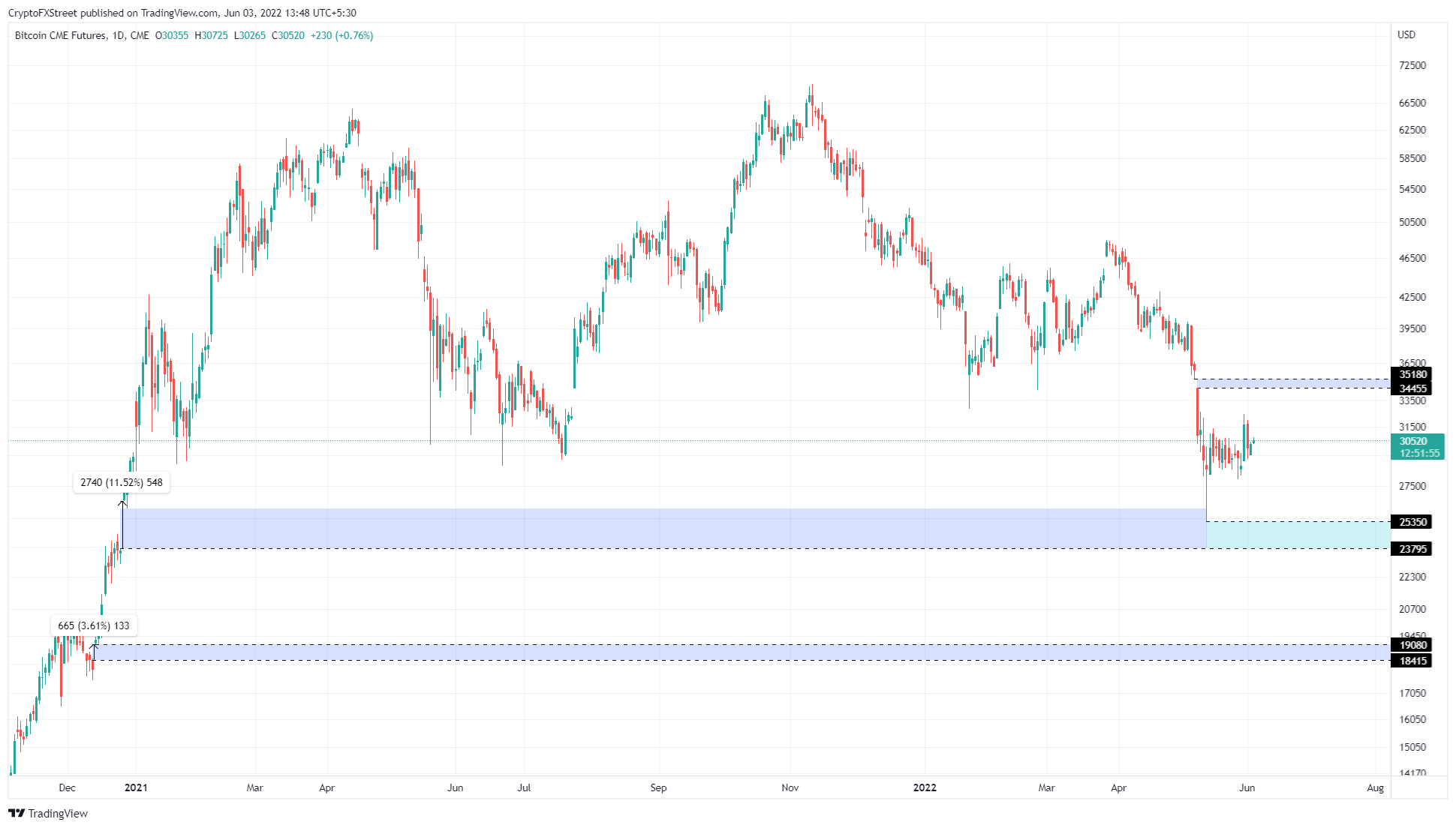 Bitcoin 2