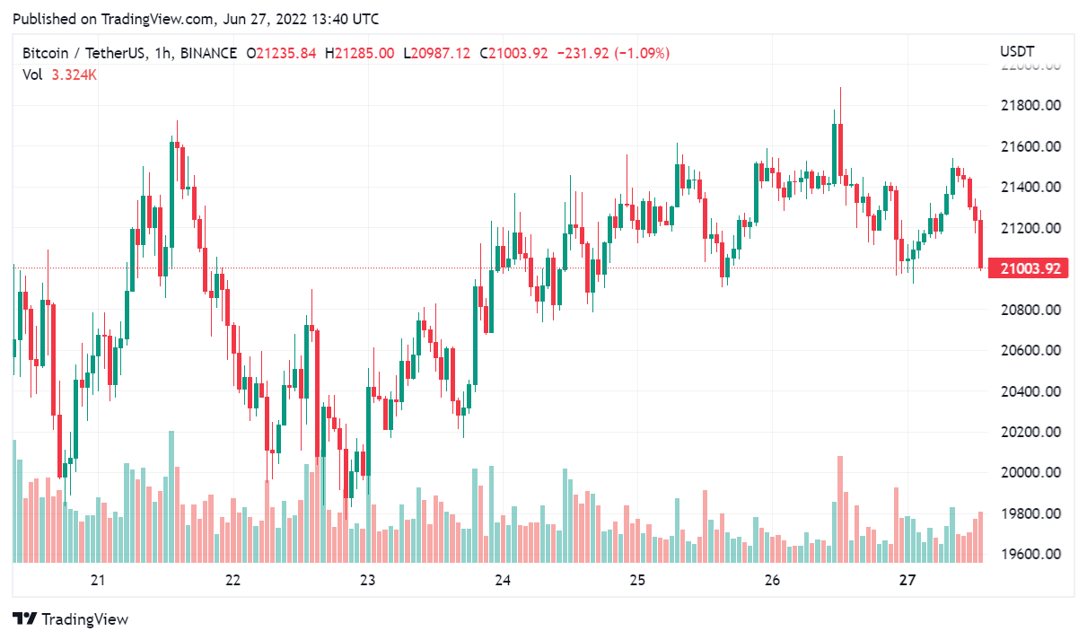 Bitcoin 