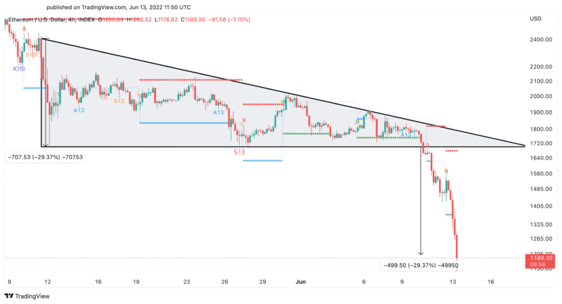 Bitcoin 3