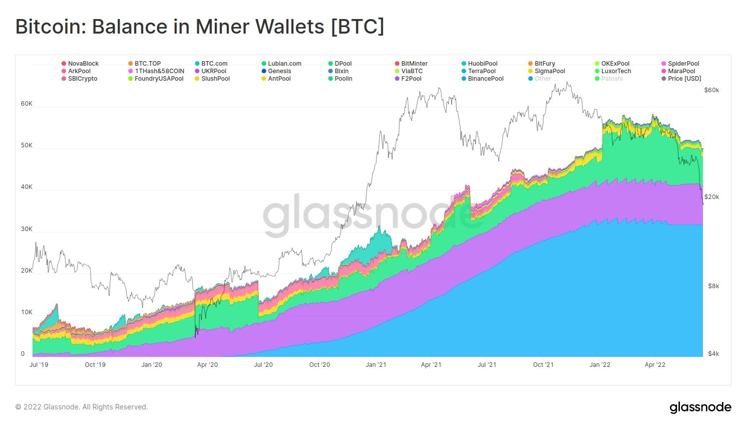 Bitcoin 3