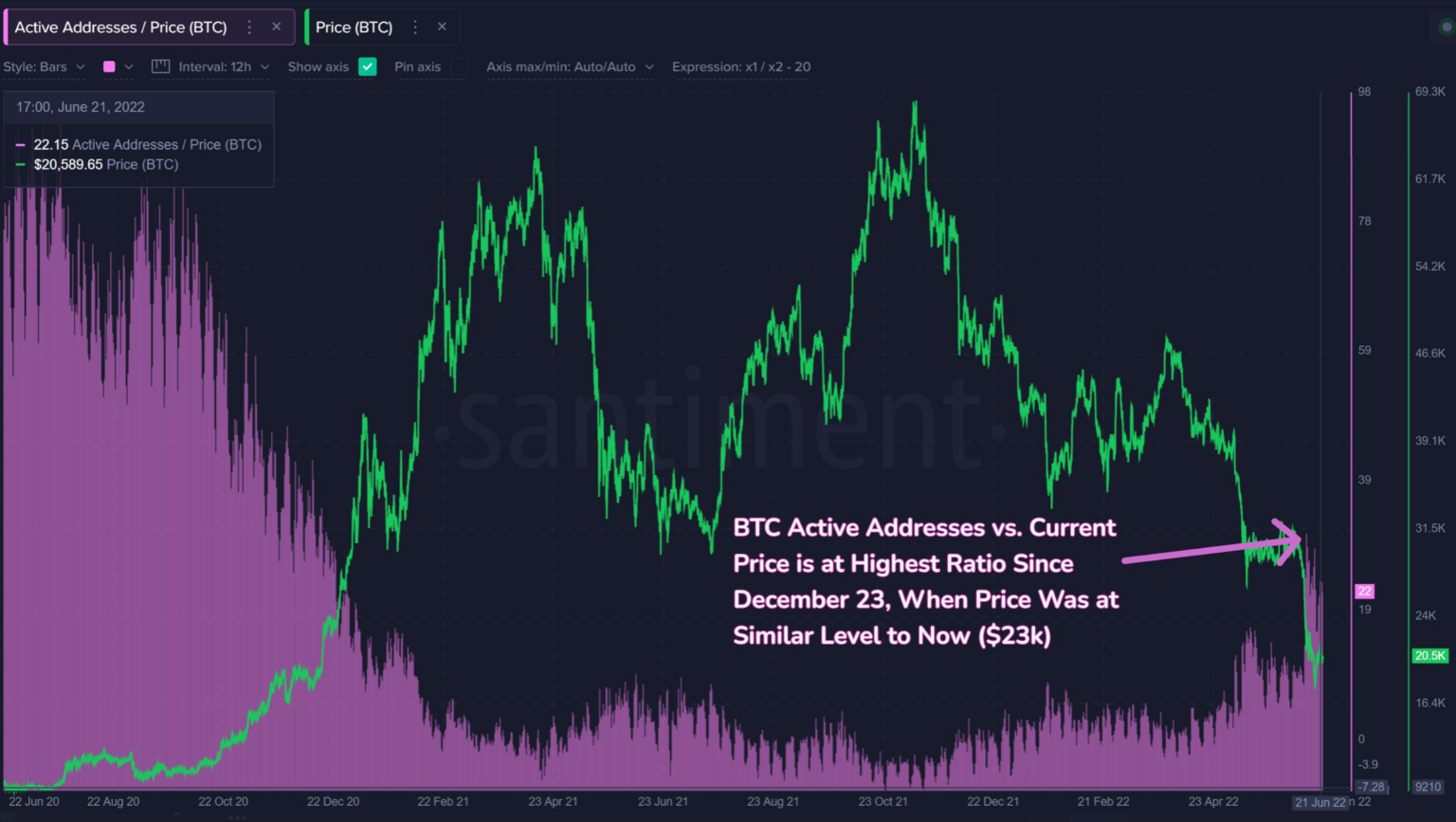 Bitcoin 2