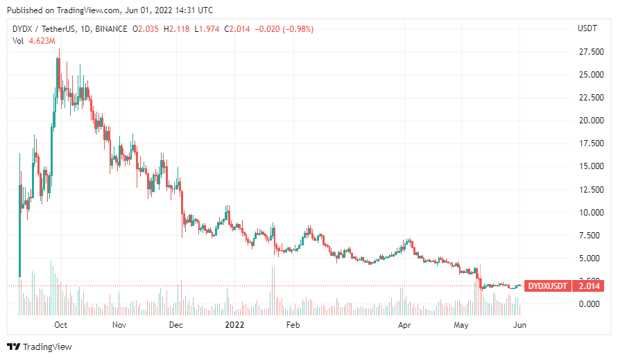 altcoin
