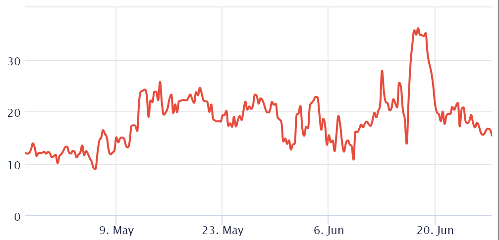 Triển vọng giá ngắn hạn của Bitcoin được cải thiện một chút