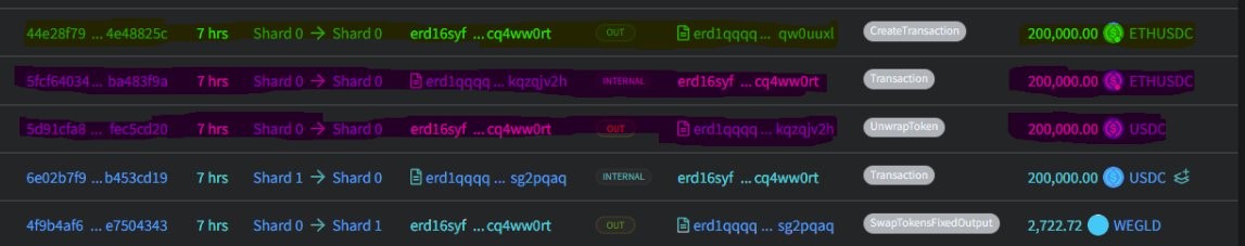 EGLD