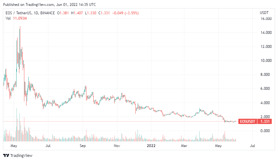 altcoin