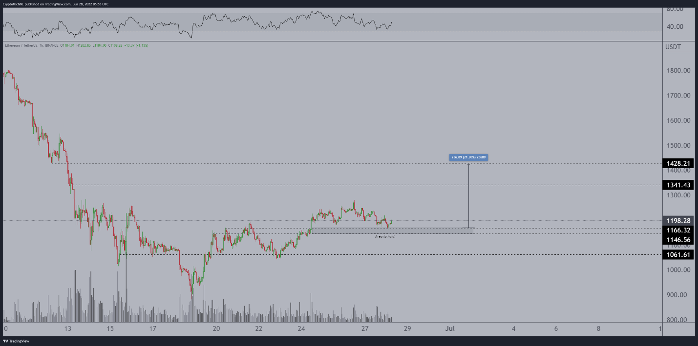 ETH 