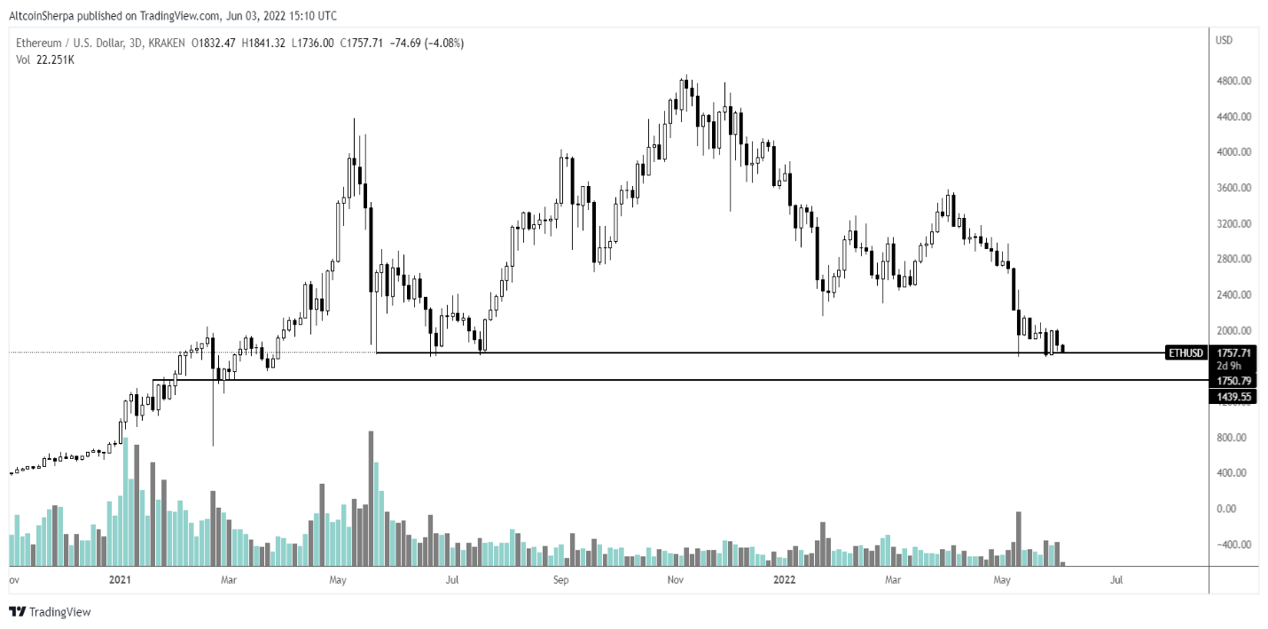 ETH