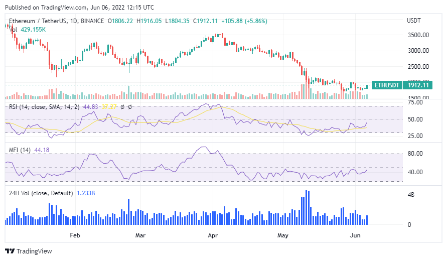 ETH