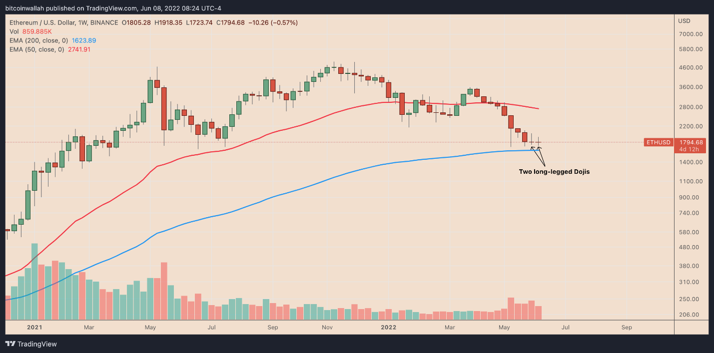 eth